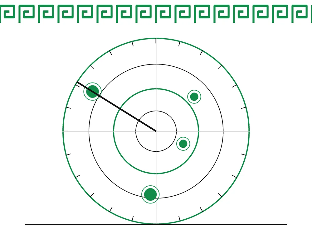 Diagrama circular que representa o método de seleção do MageRadar